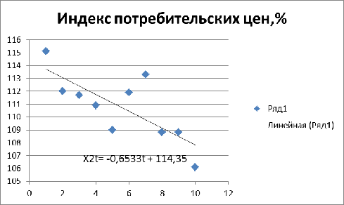  характеристика современной ситуации на рынке труда россии 8