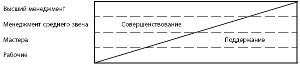  кайдзен и менеджмент 1