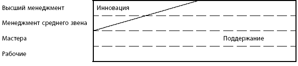  кайдзен и менеджмент 3