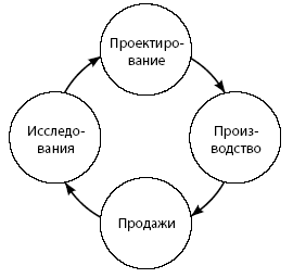  внедрение контроля качества в кайдзен 1