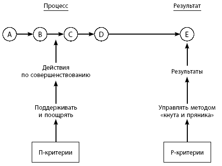  менеджмент 1