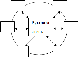 Схема колесо  1