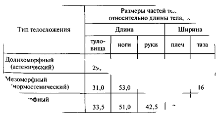  акселерация 1