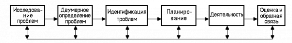 Таблица теоретические принципы 1