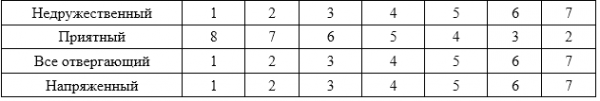 Пример восьми балльной таблицы характеристик НПР