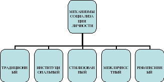 Региональные условия  1