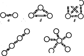 Социометрическая структура группы 1