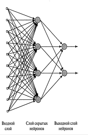 Многослойные сети прямого распространения 1
