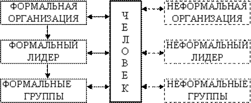 Рисунок структура личности 1